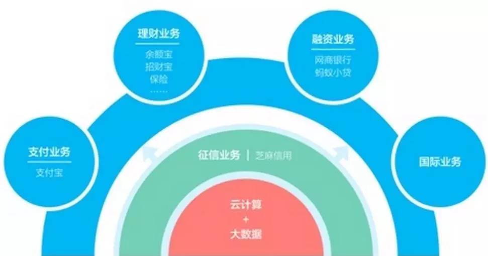 互联网金融项目联系方式的重要性及获取方法