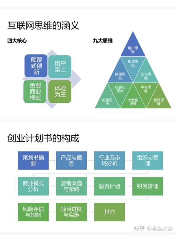 互联网应届项目经验