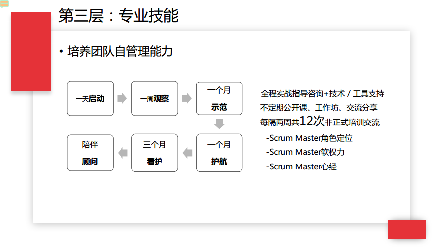 互联网应届项目经验