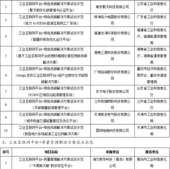 2021互联网项目合集