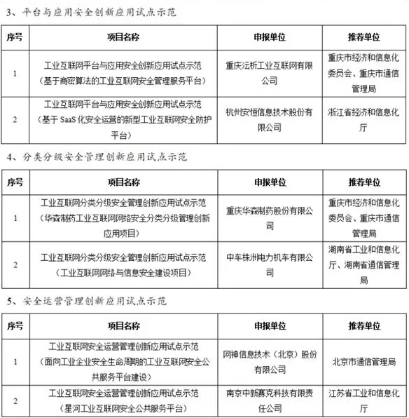 2021互联网项目合集