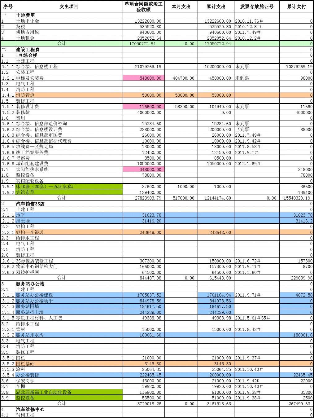 互联网项目简介表格