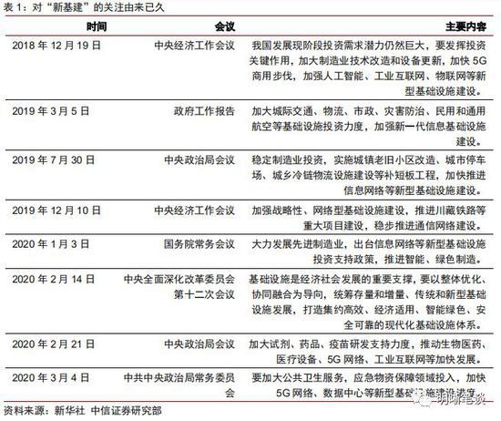 中信建设互联网项目，探索未来的无限可能