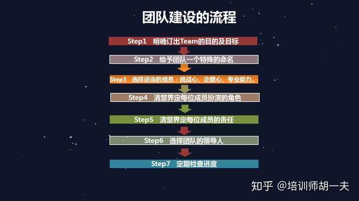 互联网项目组队方案，打造高效协作团队的12个步骤与实践建议