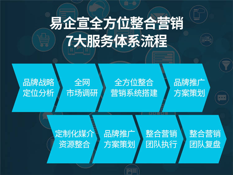 互联网销售服务项目，拓展无限商机，重塑商业模式