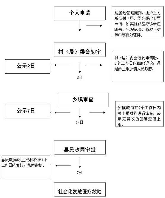 互联网项目报销流程图表详解，从申请到审核的全流程管理