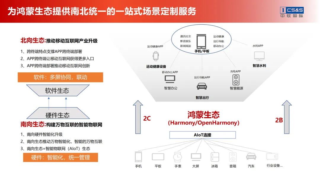 互联网项目报销流程图表详解，从申请到审核的全流程管理