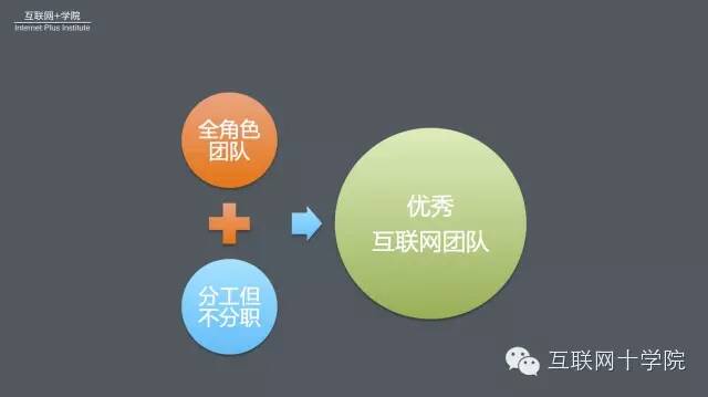 互联网项目组的自我介绍与团队建设