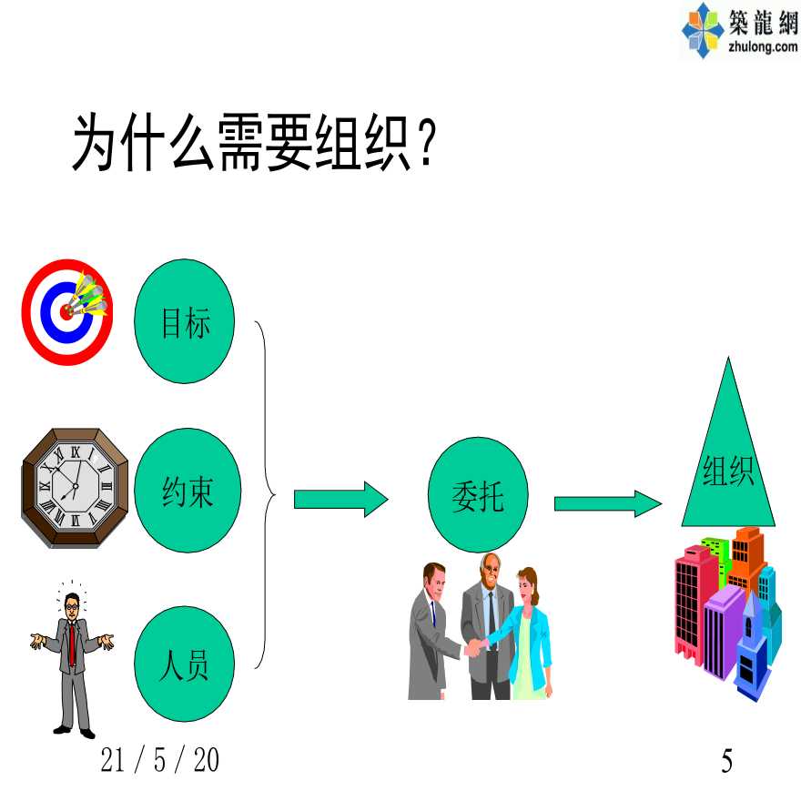 互联网项目组的自我介绍与团队建设