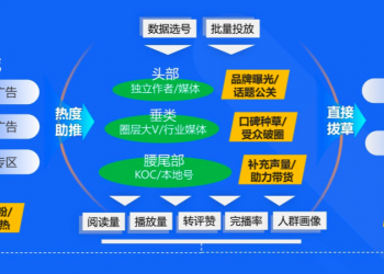 互联网大赛项目推广策略，打造品牌形象，吸引参赛者与观众