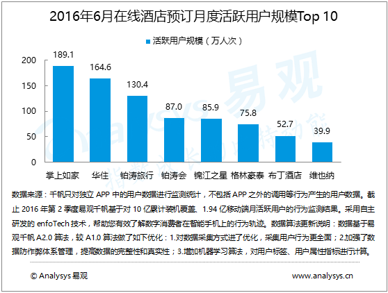 探究互联网项目中完善程度的重要性及其提升策略