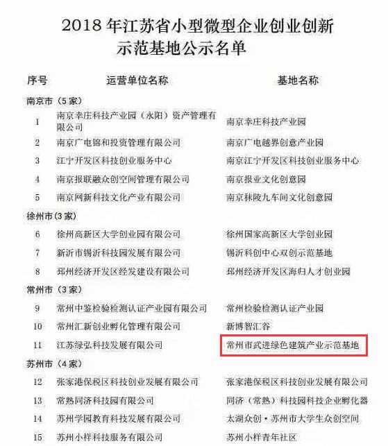 互联网创业项目喜报范文，从零到亿，我们的辉煌历程