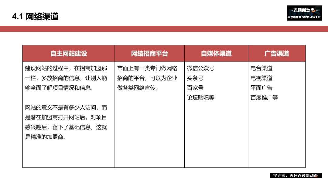 探寻互联网暴利项目，如何在网络世界中寻找潜在的商业机会？