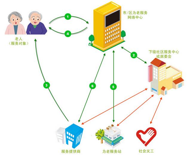 互联网老人项目名称大全，探索数字时代下老年人的需求与解决方案