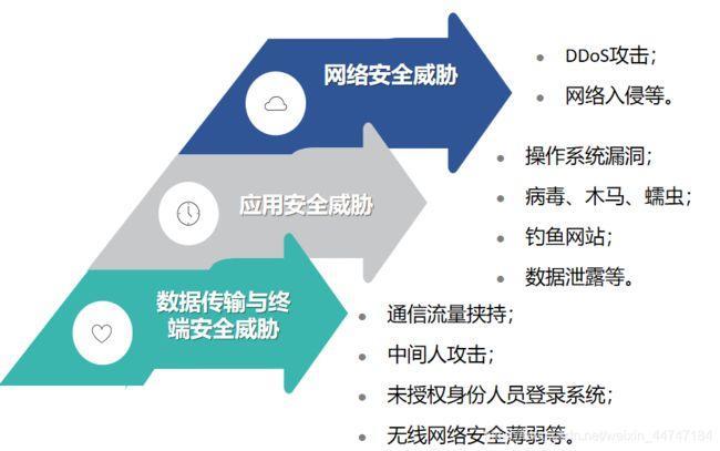 互联网十大高危项目，揭示网络安全的隐患与应对策略