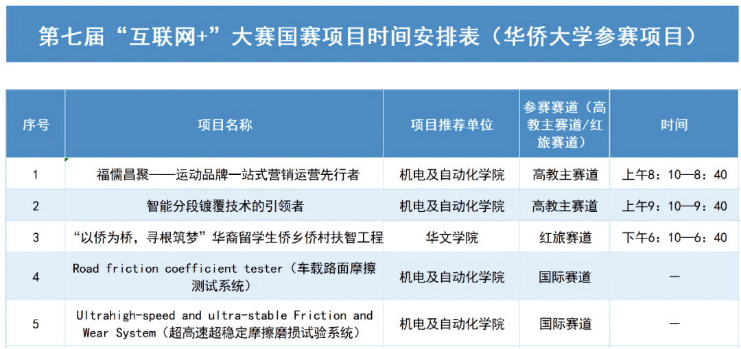 互联网大赛项目简介