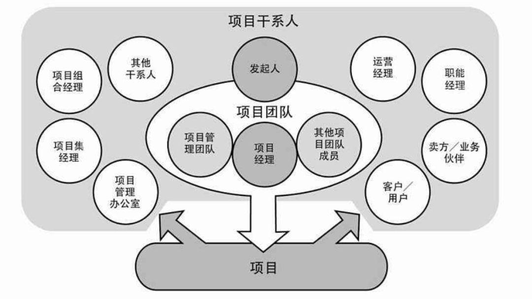 互联网项目管理内容