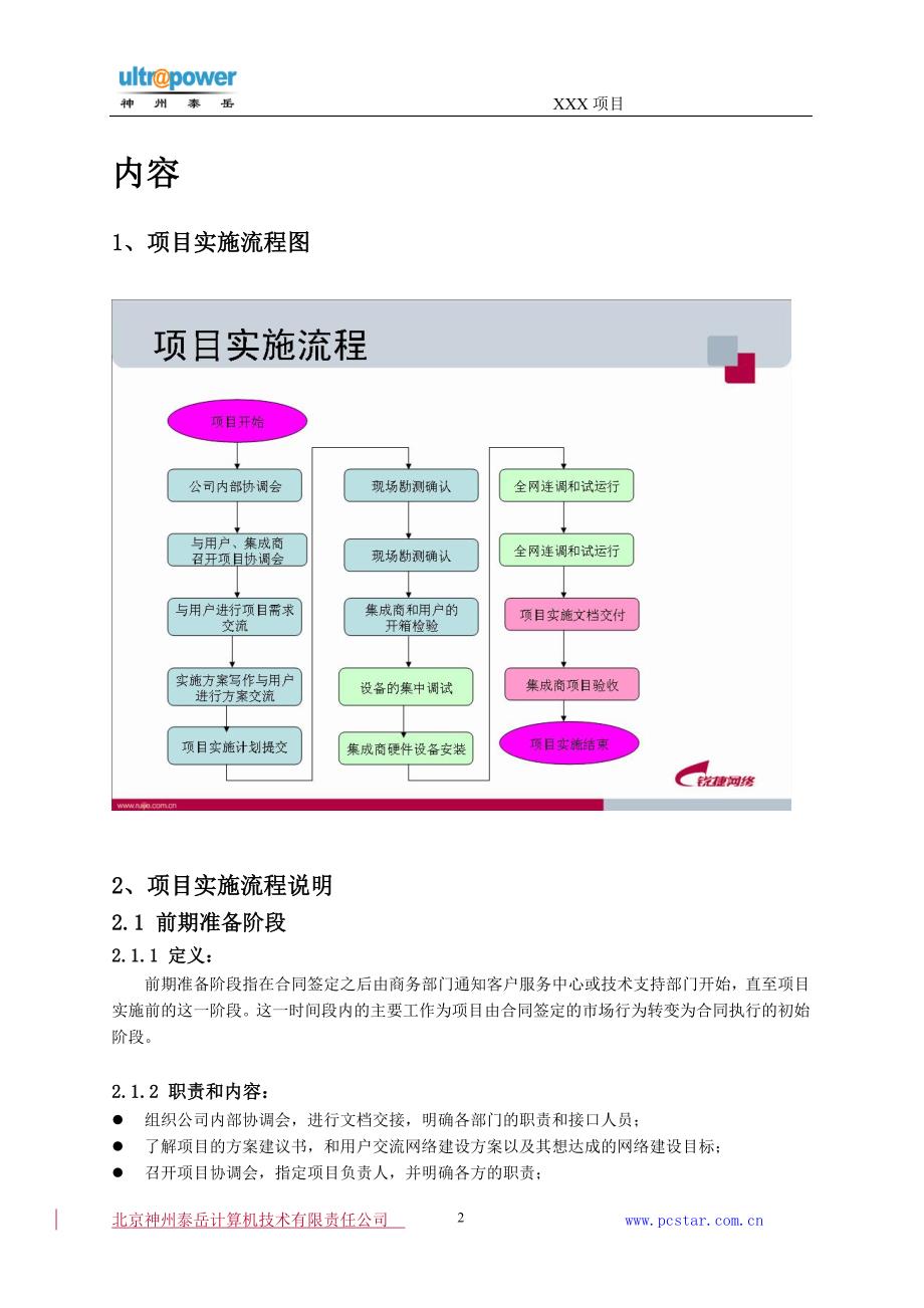 互联网项目管理内容