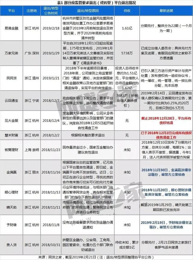 互联网公司倒闭项目