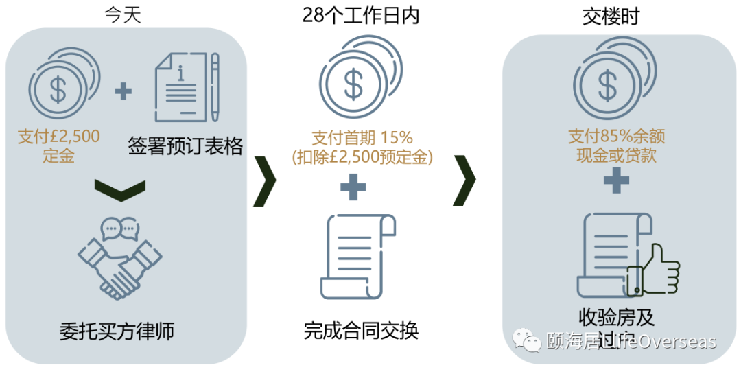 互联网服务项目付款方式，选择与安全性的平衡