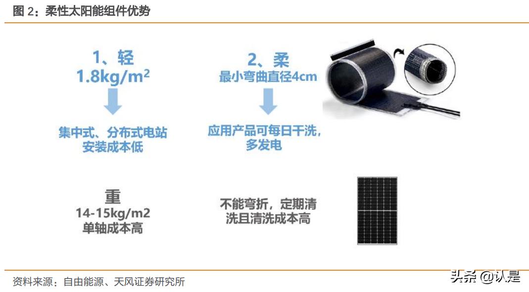 光伏互联网项目，开启清洁能源新纪元