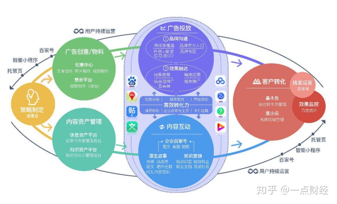 互联网精准项目，实现精准营销与用户体验的完美结合