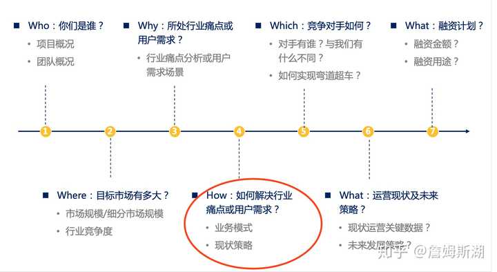 互联网如何接项目