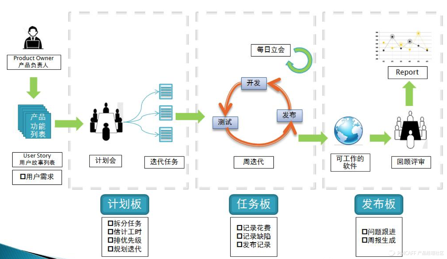 互联网如何接项目