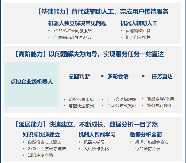 互联网项目客服电话是多少？如何获取有效联系方式？