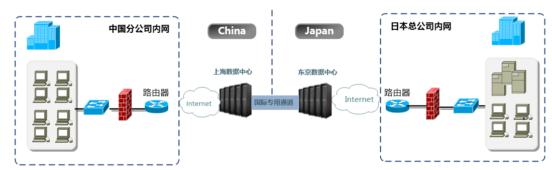 如何将内网项目无缝衔接至互联网，从局域网到全球互联的转变之路