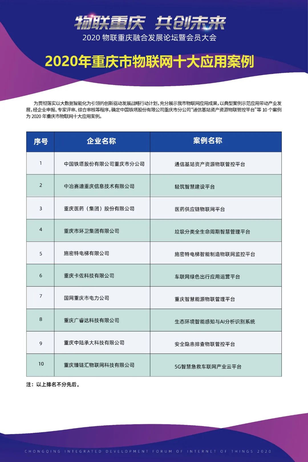 重庆互联网项目名单