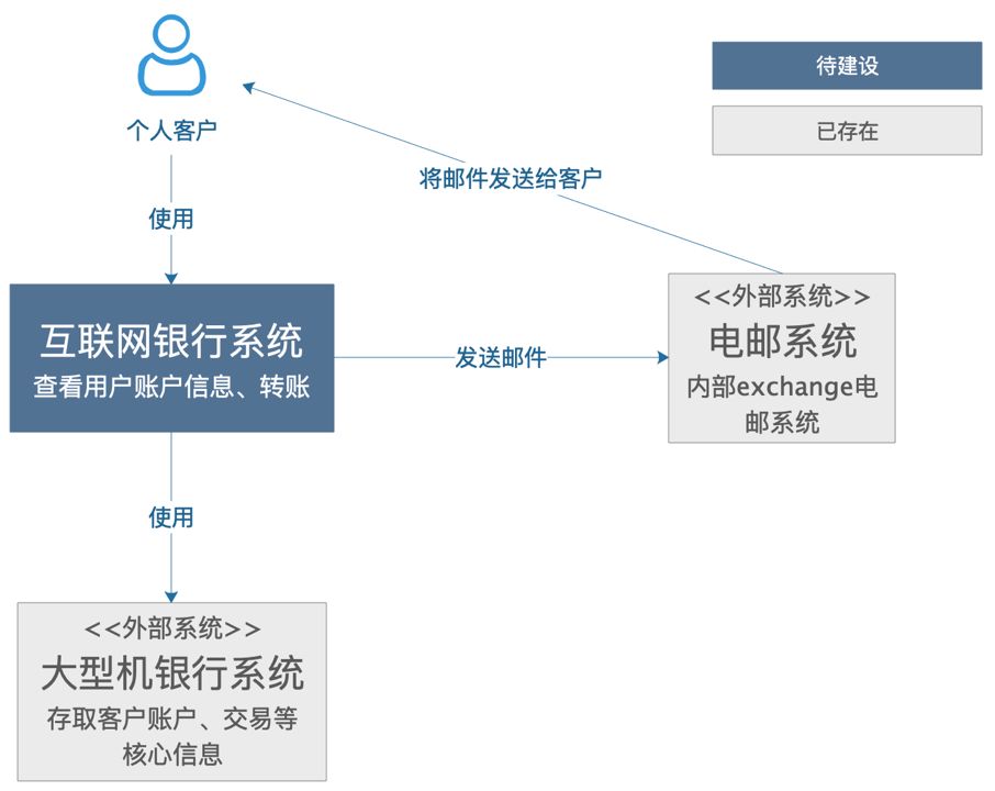 JavaWeb互联网项目源码解析