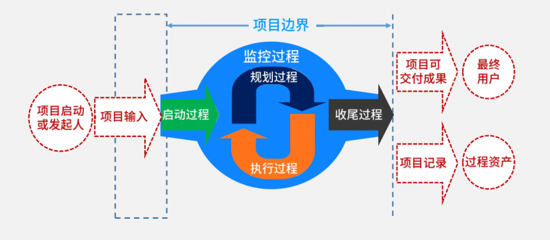 互联网+落地项目管理系统，提升效率与协同的全新解决方案