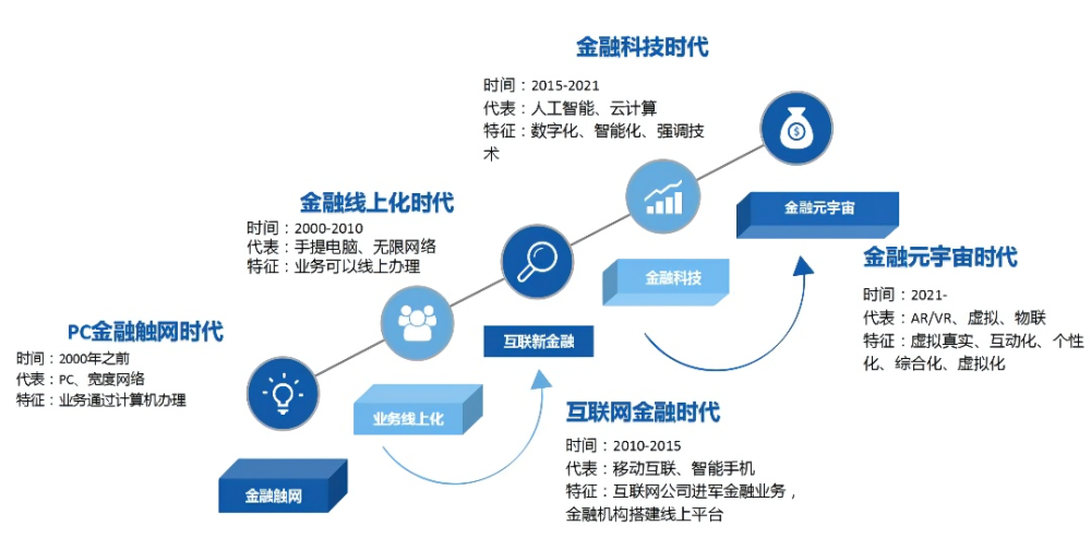 淘宝互联网金融项目，探索未来金融新模式