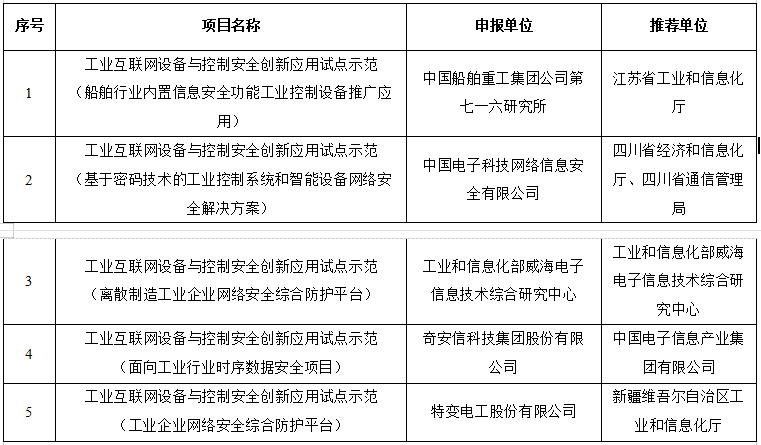 互联网项目选题方向