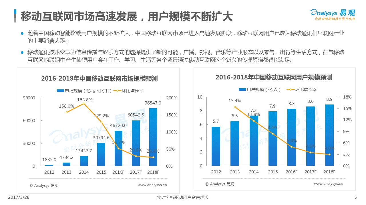 互联网项目逆袭，从失败到成功的历程