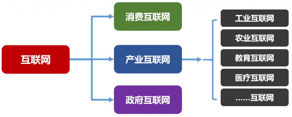 互联网主题项目