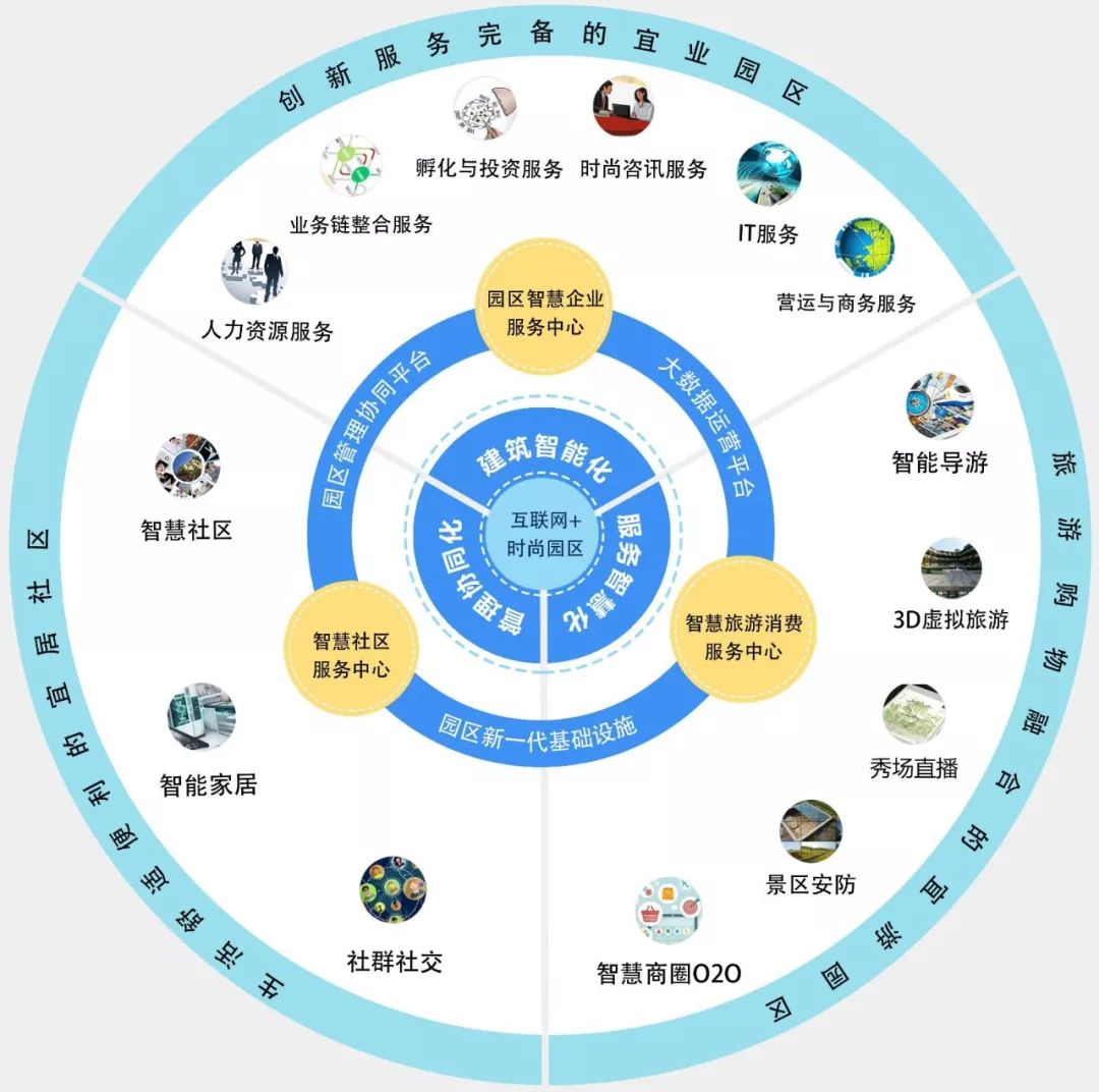 完美体系互联网项目——实现互联网梦想的蓝图