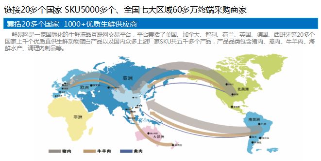 南海农业互联网项目，探索与突破