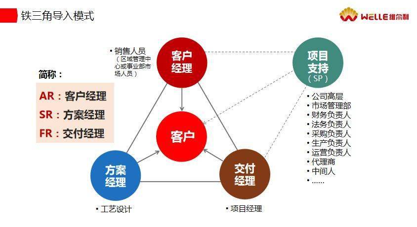 互联网引流新项目，探索高效引流策略，助力业务腾飞