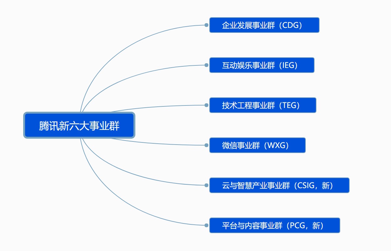 互联网项目群管理，提升效率与协作的关键