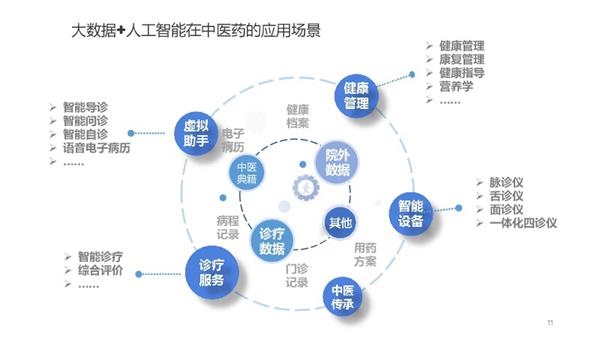 互联网项目渠道开发，探索与策略