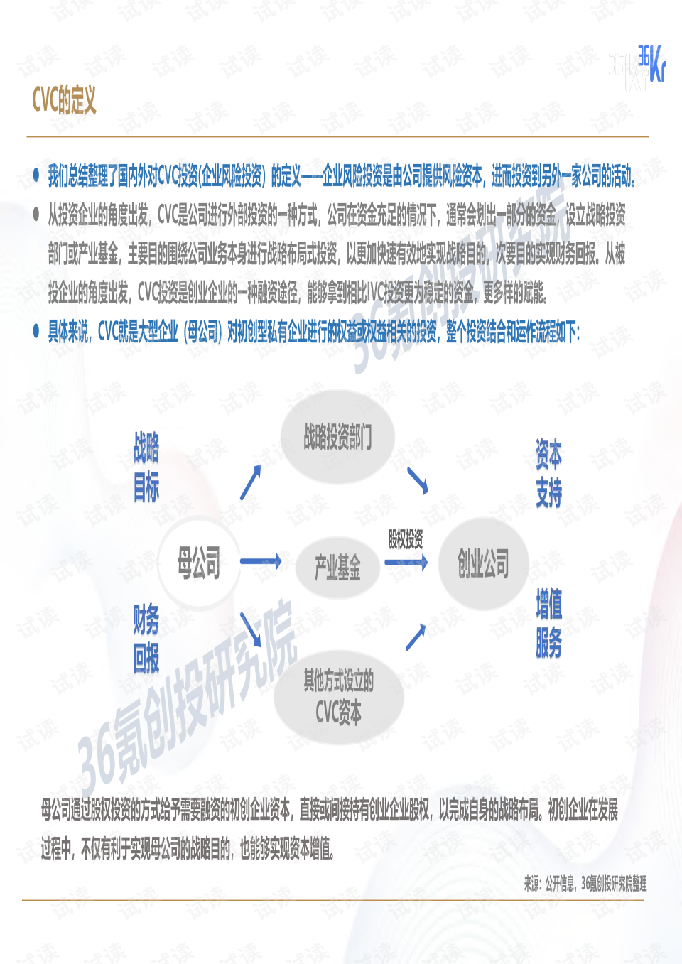 互联网项目渠道开发，探索与策略