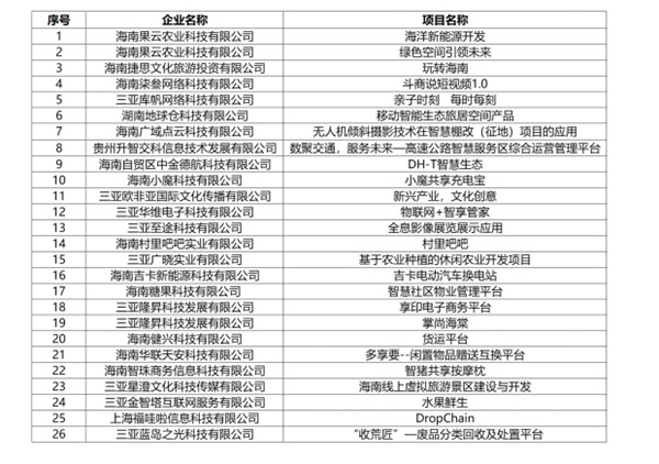 互联网参赛项目评语