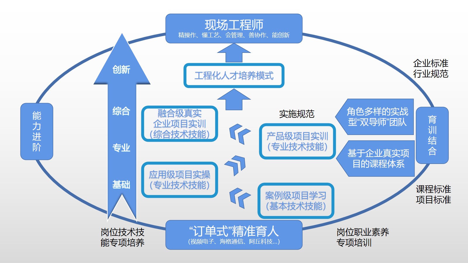 成都互联网项目运营，探索与实践