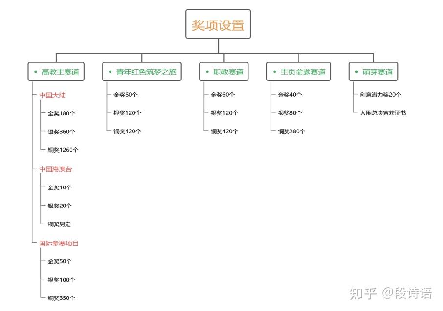 互联网项目类型分类