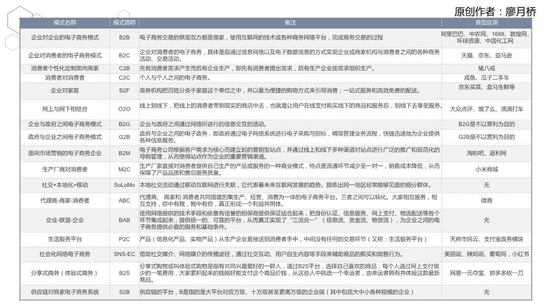 互联网项目类型分类