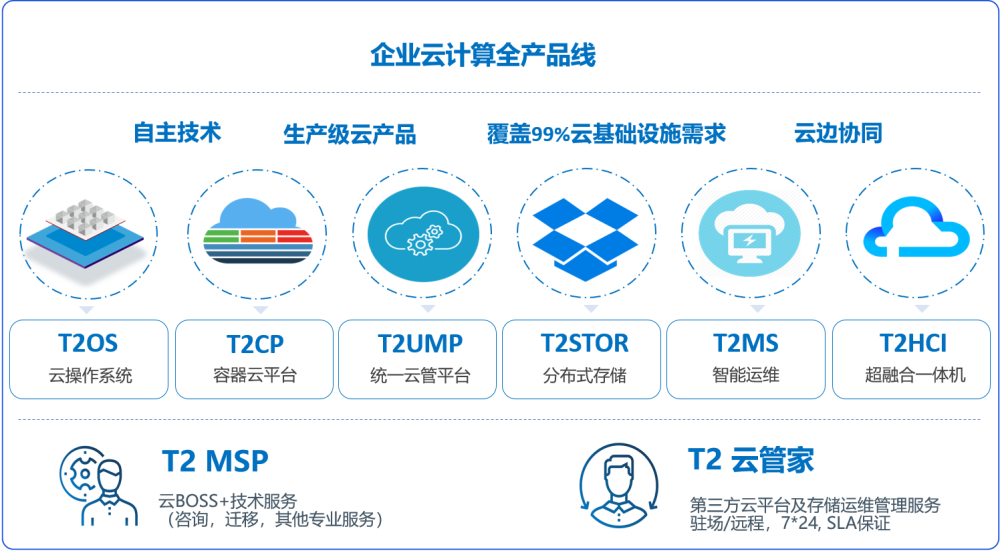 云安互联网中标项目，互联网技术的卓越表现