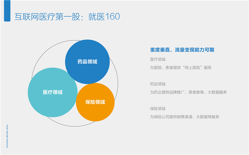 互联网医疗项目招商