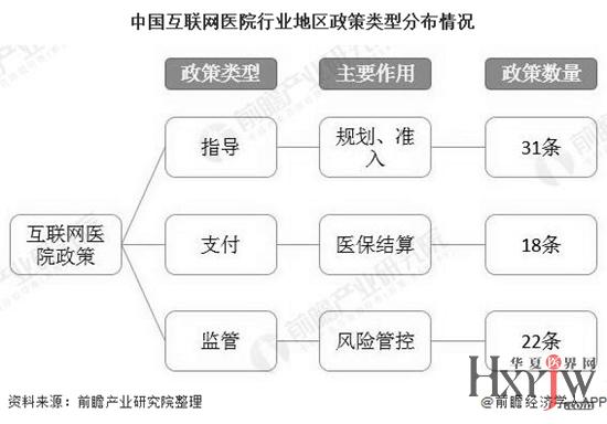 近期互联网投资项目分析